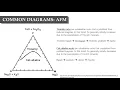 Geochemical Data Series Lesson 1 - Major minor and trace elements