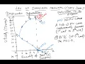 TS Jr Inter Class 15 Law of Diminishing Marginal Utility-Diagram Assumptions of the law