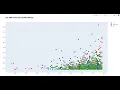 How to create a scatter chart using Plotly on a Mac by Data Science 021
