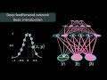 Deep feedforward network - basic introduction