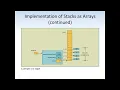 Java Programming Java Collections - Stack Data Structure