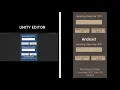Unity Socket Online multiplayer Simple Demo Made From SCRATCH