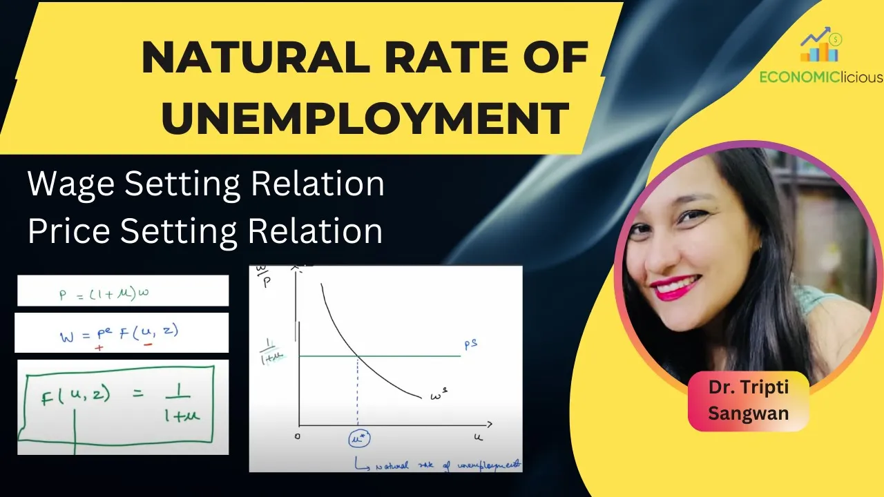 Unit 3 chapter 6 part 2 Wage Setting relation, Price Setting relation, Natural Rate of Unemployment