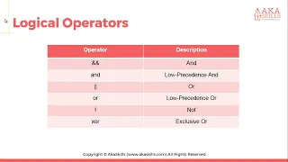 12 PHP Tutorial Logical Operators