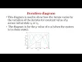 Image Encryption Using 2D Chaotic Map Copy