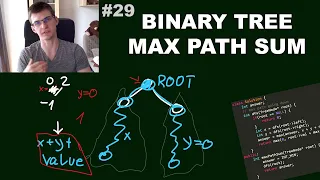 Binary Tree Max Path Sum LeetCode Day 29