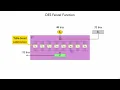 Netsec Block Cipher 5 - DES Feistel Function