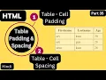HTML Table Padding Spacing arvindprogramming
