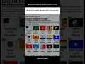 Download Lagu 🌍 World’s Largest Religions in One Glance| Top 15 Major Religions Explained #shorts #Religion #maps