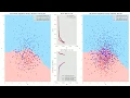 Binary classification with k-nearest neighbours on Gaussian data specificity sensitivity accuracy