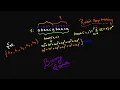 Longest Duplicate Substring Problem 19 Use Rabin Karp the correct way June LeetCode Challenge