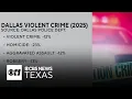 Dallas police report sharp drop in violent crime as city pushes to add more officers