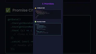 Async Patterns in Node js Explained Callbacks Promises and Concurrency Tools