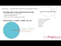 Understand Your PSAT Report
