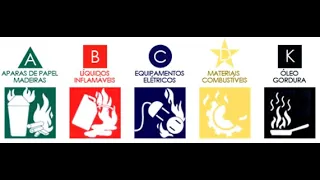 Saiba Como Identificar as Classe de Incêndios e Qual Melhor Agente Extintor Para o Combate