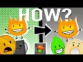 How to make your own BFDI characters in melonplayground