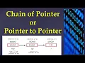 Part 4 Chain of pointer or pointer to pointer manalipatil7670