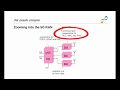 5G made simple - Zooming into the 5G RAN