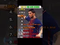 ❗️TOP 10 PES 2018 SONGS❗️