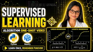 Supervised Machine Learning Full Course NumPy Code From Scratch