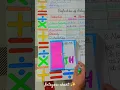 simple Integers chart for 7th standard Mahimartgallery