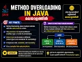 A Java Program with Method Overloading Explained in Malayalam Java Malayalam Tutorial