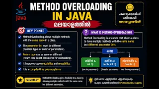 A Java Program with Method Overloading Explained in Malayalam Java Malayalam Tutorial