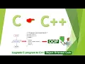 Use Flowchart to write C Program and C Code to write C Program