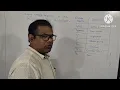 Java Escape Sequences and Unicode