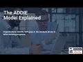 Illustrate and Describe in Detail the Systems Approach to Training and Development