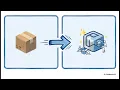 Java Spring Boot 3 A Comprehensive Guide for Modern Backend Development Uplatz
