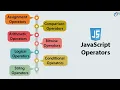 JavaScript Assignment Operators Tutorial in Hindi Urdu