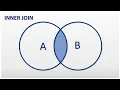 JOINS in SQL INNER JOIN using 4 Tables Basics of SQL Learn To Code