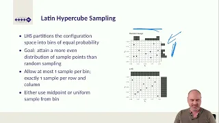 AutoML MOOC Chapter 4 2 - Bayesian Optimization Basic Bayesian Optimization Loop