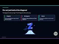 AI Cybersecurity Lesson 6 Confusion Matrices Error Analysis