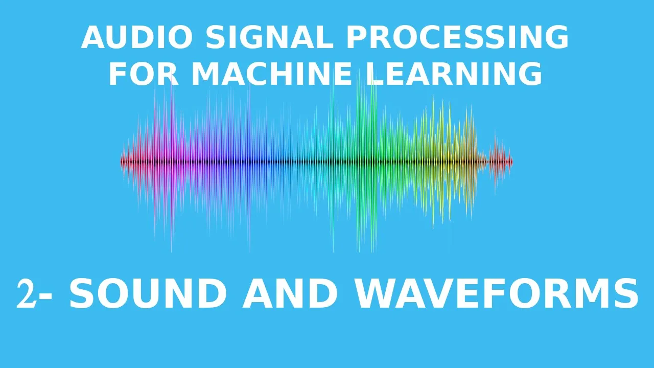Sound and Waveforms