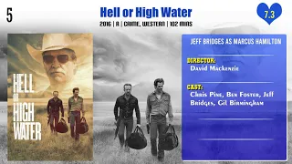 Jeff Bridges Top 10 Movies Best 10 Movie of Jeff Bridges