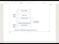 Format string Vulnerability