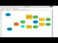 ArcGIS modelbuilder tutorial - netCDF bonus 02 burdGIS