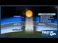What is the UV Index