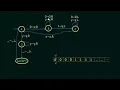 Turing Machine Example 2