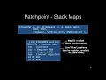 2014 LLVM Developers Meeting FTL WebKit s LLVM based JIT