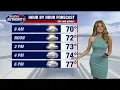 Morning Forecast
