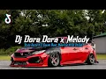DJ DORA DORA X MELODY X PEPAS CAMPURAN STYLE TANTE V2 COCOK BUAT NYANTAI VIRAL TIKTOK 2025 !!!