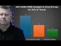 More CMBS Borrowers Are Slamming Into The 65B Maturity Wall Over Bond Rates