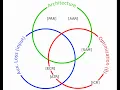 Improving Adversarial Robustness of Attribution via Implicit Regularization ICML 26