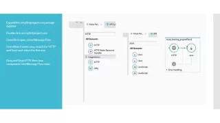 Mule - Input and output flow using http and java component