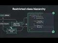 Kotlin Sealed Class Explained in 30 Seconds Android Kotlin Tips