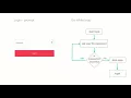 Apex - While Loop