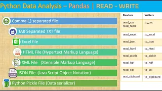Python Data Analysis - 4